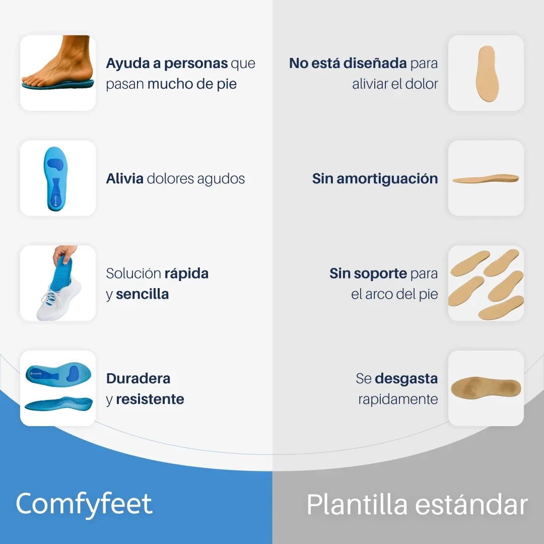Plantillas ComfyFeet™️ - Disfruta de días sin dolor, sin tratamientos caros ni visitas al médico... - SereniVida Mexico